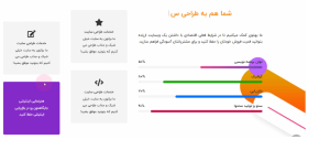 طراحی پروژه محور طراحی سایت